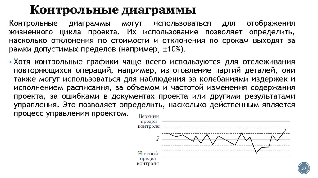 Диаграмма контрольных событий проекта это