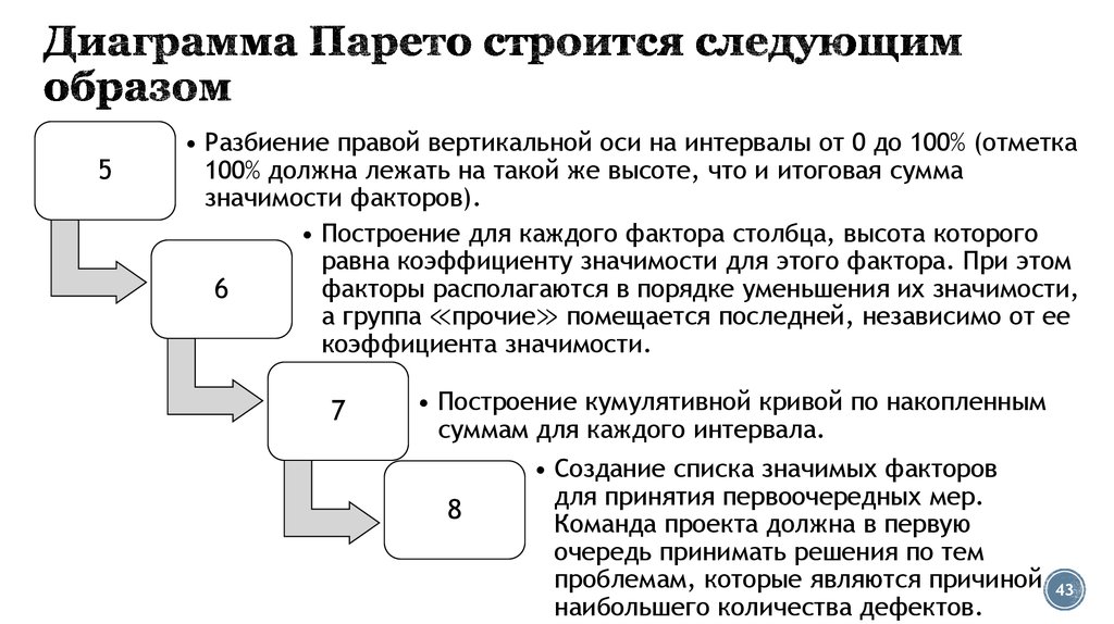 Следующим образом