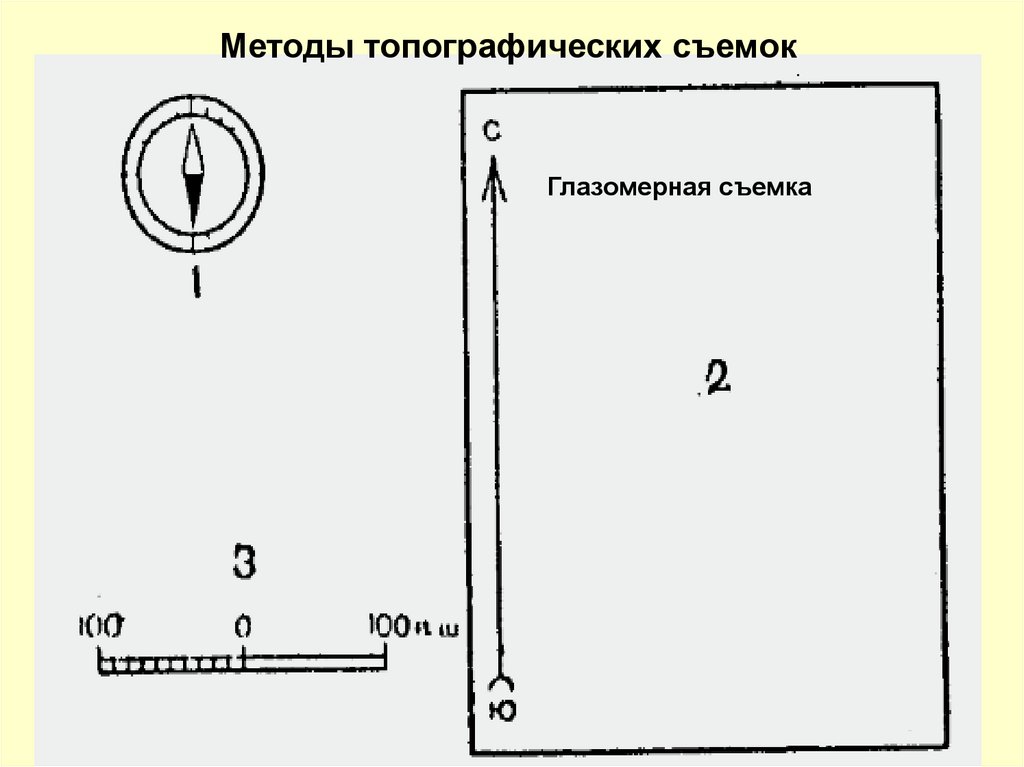 Глазомерная съемка. Методы топографической съемки. Способы глазомерной съемки. Глазомерная съемка комнаты. Глазомерная съемка комнаты 5 класс.