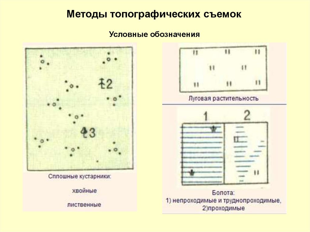 Презентация топографическая съемка местности