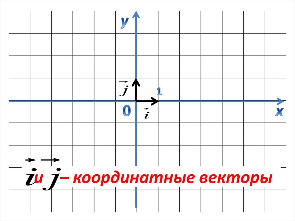 Каждая координата. Координатные векторы. Аппликата вектора. Найти аппликату вектора.