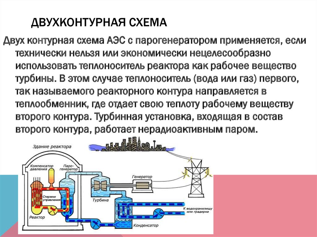 Схема двухконтурной аэс