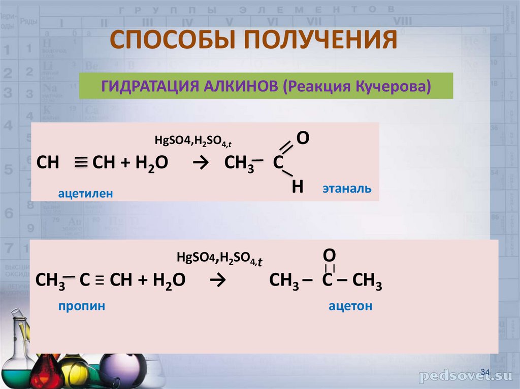 Пропен образуется в результате реакции. Пропен реакция кучкрова. Пропин+н2. Гидратация реакция Кучерова Бутин. Ацетальдегид -н2 реакция.