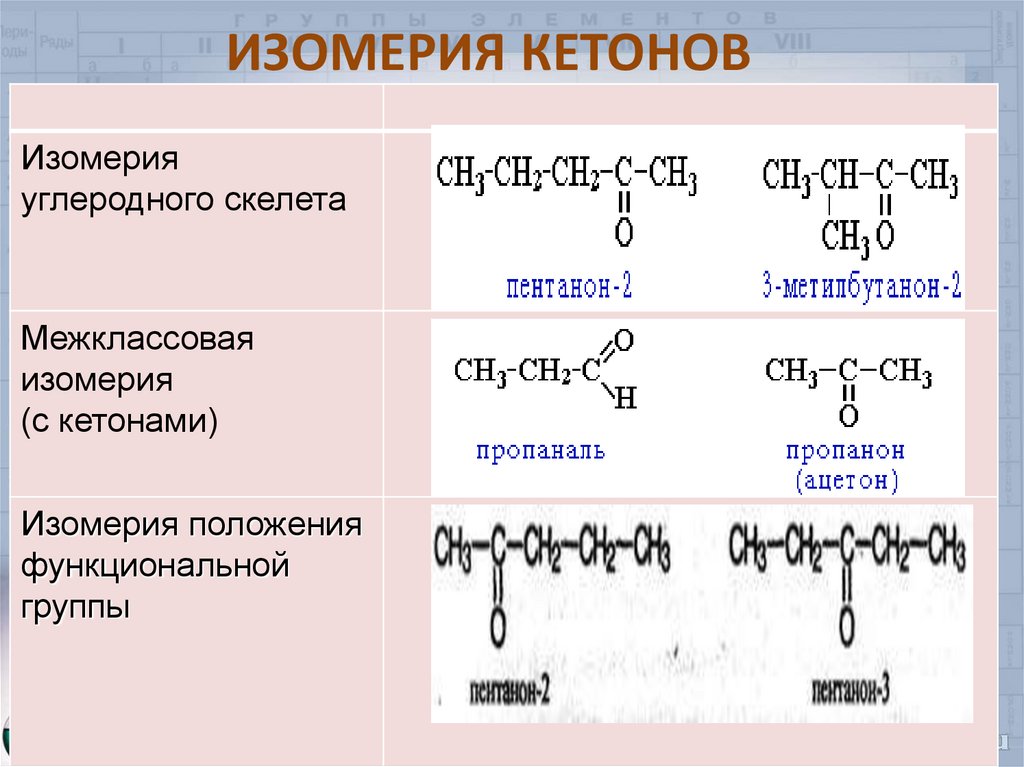 Кетоны названия соединений