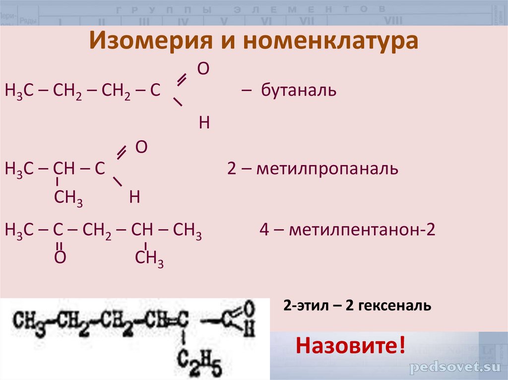 Гомологами формальдегида являются. 2 Метилпропаналь изомерия. 2 Метилпропаналь структурная формула. 2 Метилпропаналь изомеры. Формула альдегида 2-метилпропаналь.