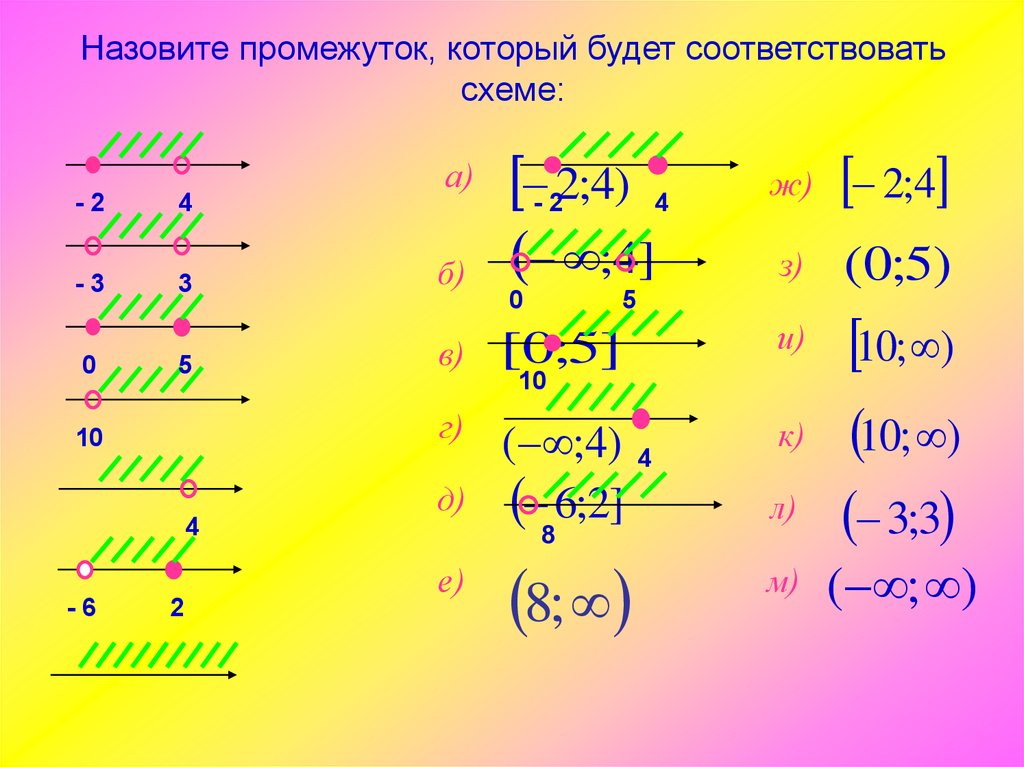 Объединение промежутков. Объединение промежутков и пересечение промежутков. Пересечение двух промежутков. Как найти пересечение промежутков.