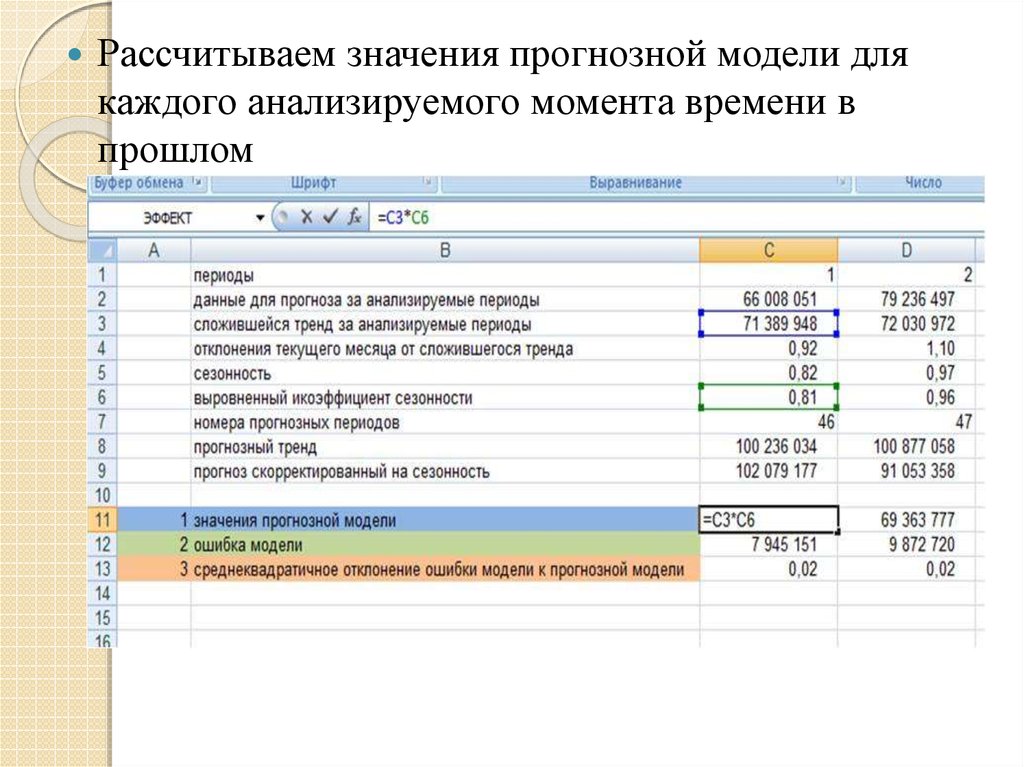 Рассчитывать что значит. Точность прогнозной модели. Как рассчитать значимость. Полной прогнозной величины ошибок. Как рассчитать прогнозное отклонение стоимости проекта.