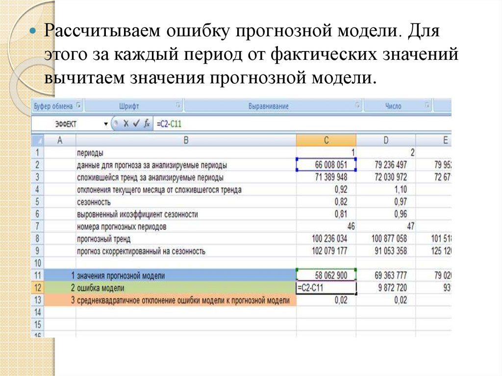 Ошибка модели. Ошибка прогнозной модели. Длительность прогнозного периода. Прогнозный фон пример. Как рассчитать прогнозное значение.