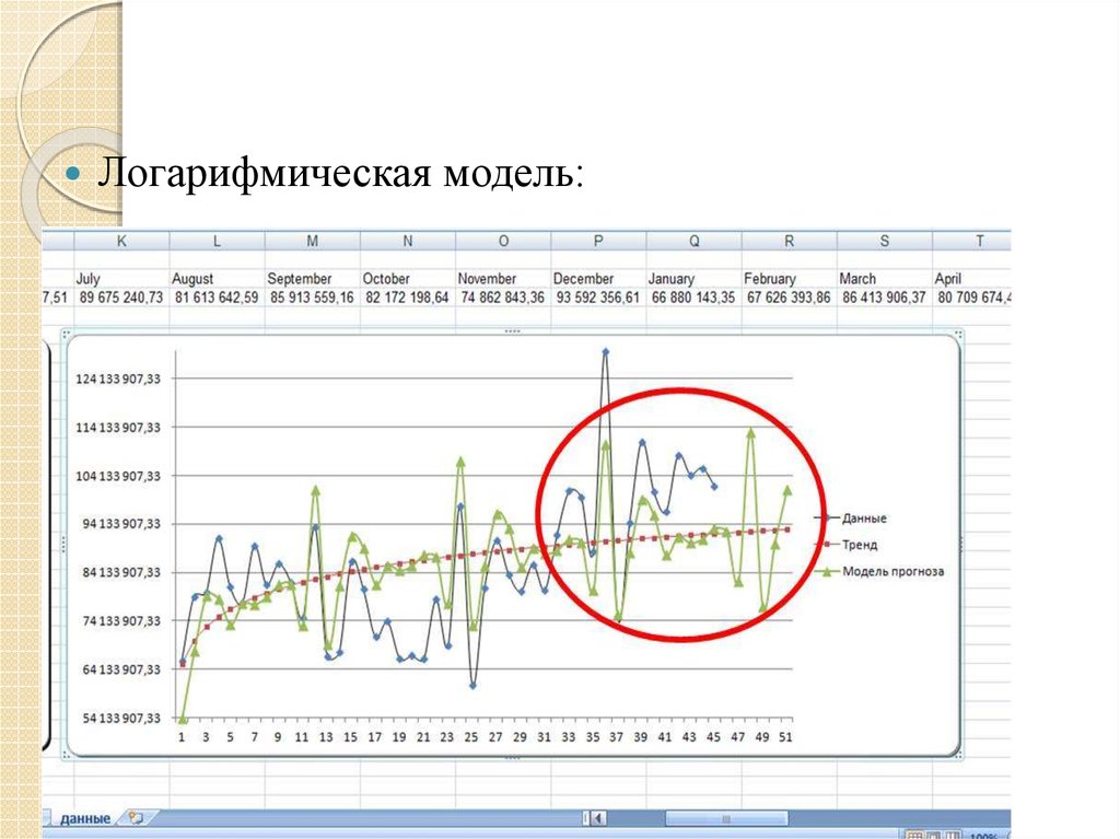 Моделирование прогноза