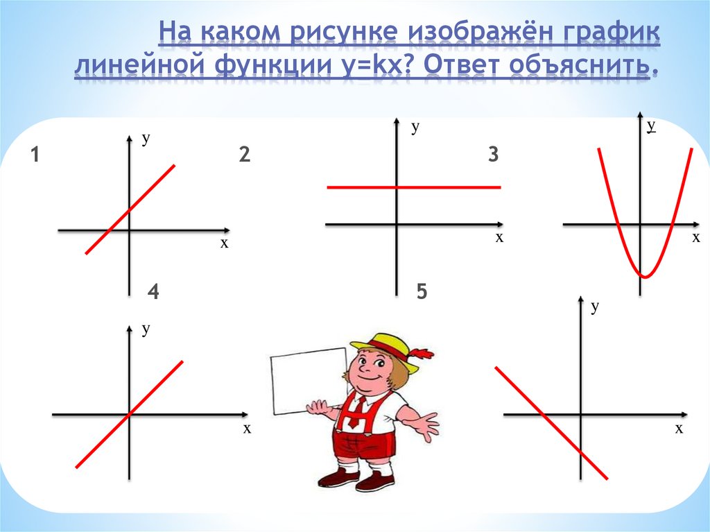 На каком рисунке изображён график линейной функции y=kx? Ответ объяснить.