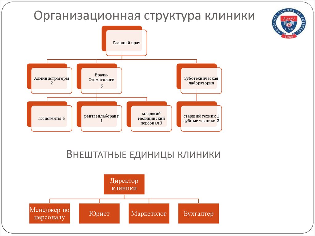 Схема юридической клиники