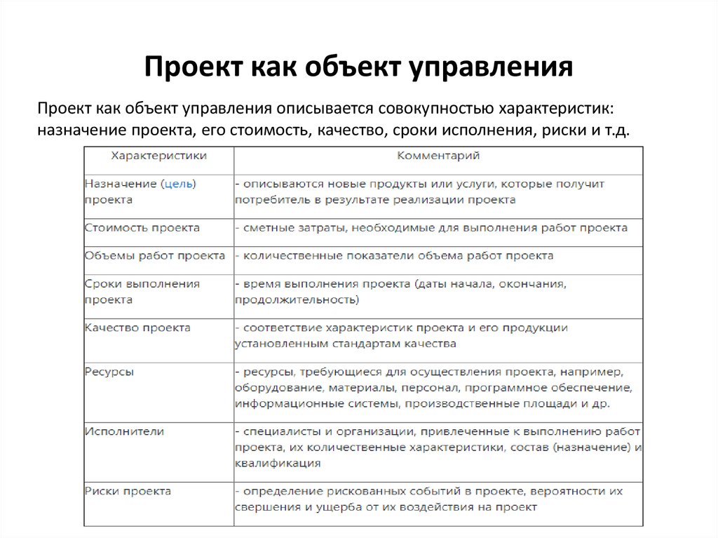 Управляемые параметры проекта реферат