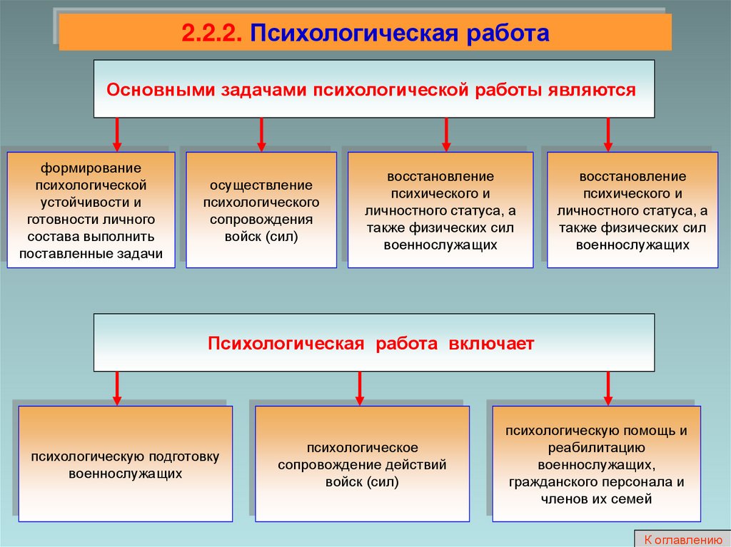 Морально психологическое обеспечение