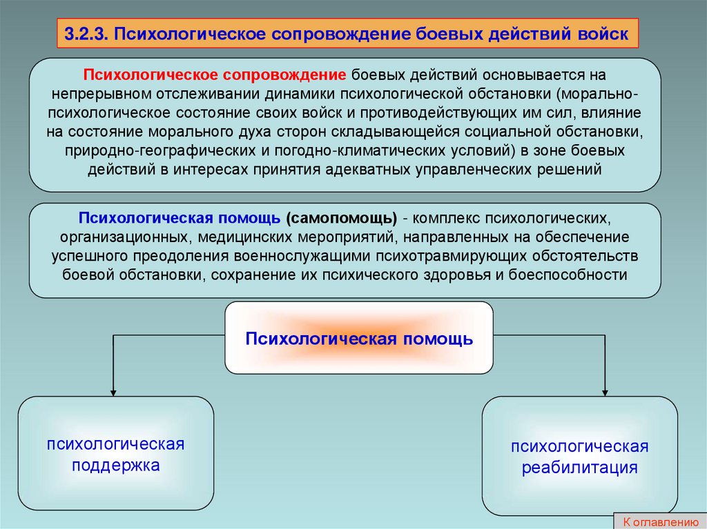 Морально психологические силы