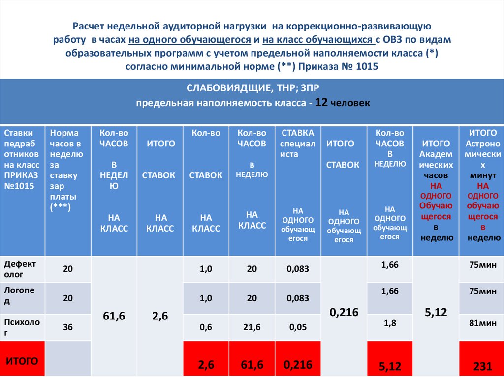 Максимальное количество часов