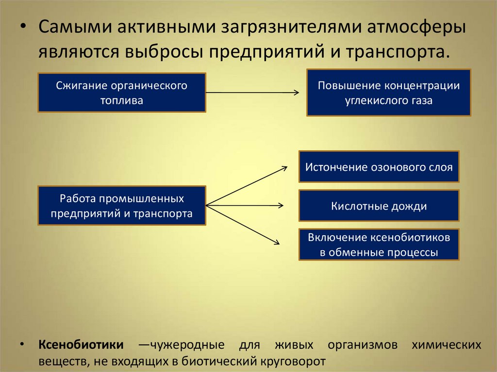 Технологическое влияние