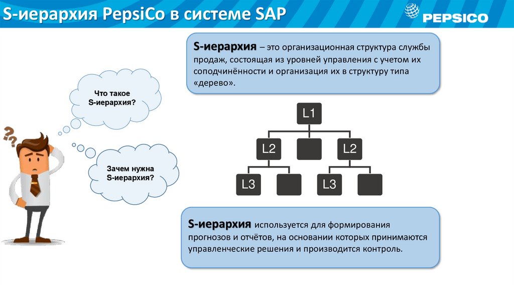 Иерархия в презентации