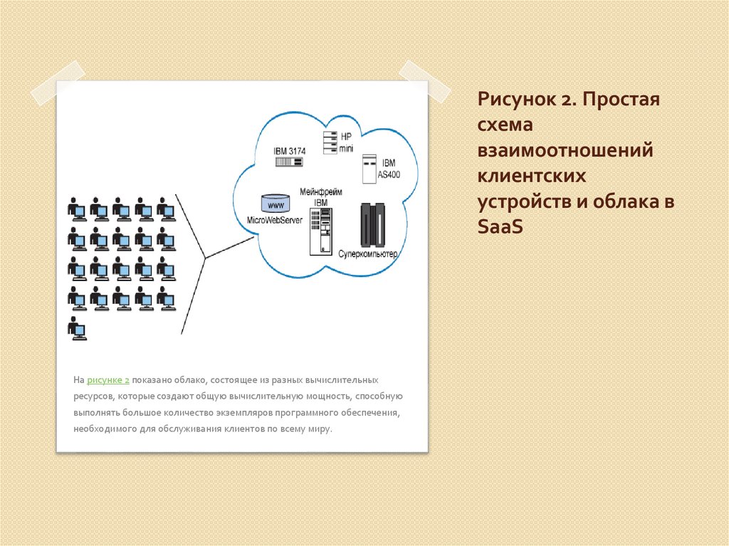 Схемы взаимодействия устройств