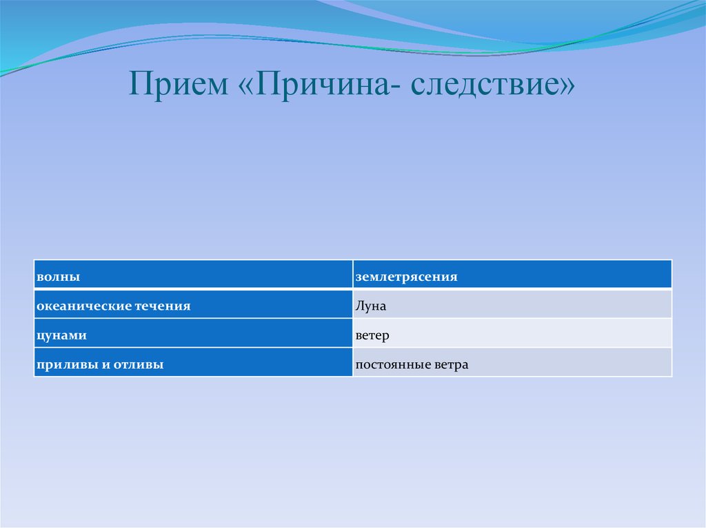 Прием причины. Прием причина следствие. Слайд причина следствие. Путать причину и следствие. Вопросы причины и следствия.