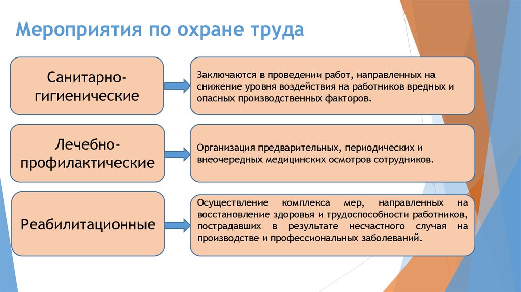 Какие мероприятия включаются в план мероприятий по охране труда организации