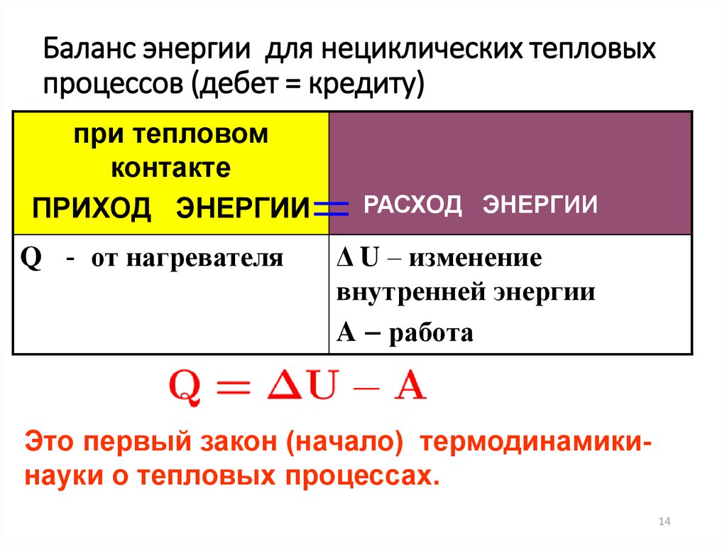 Схема баланса энергии