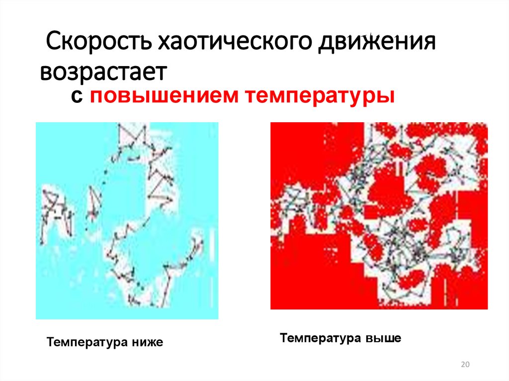 Хаотическое движение молекул газа