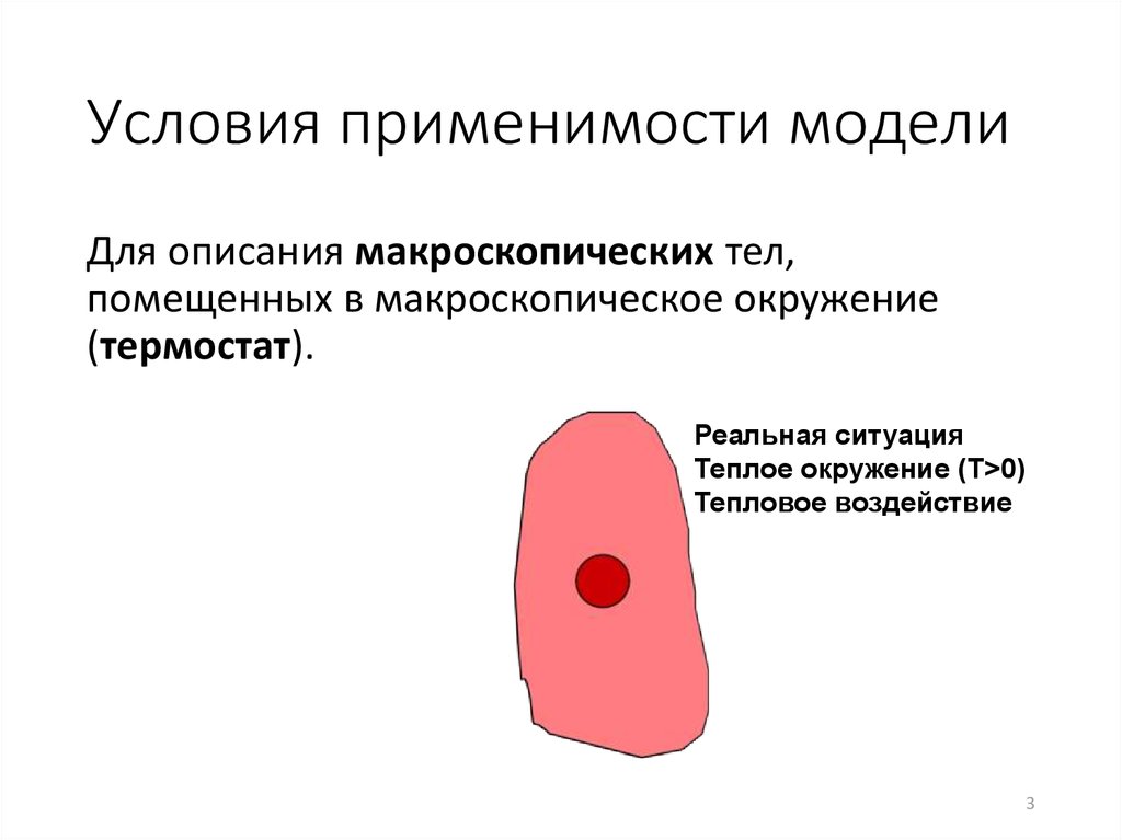 Условия применимости модели