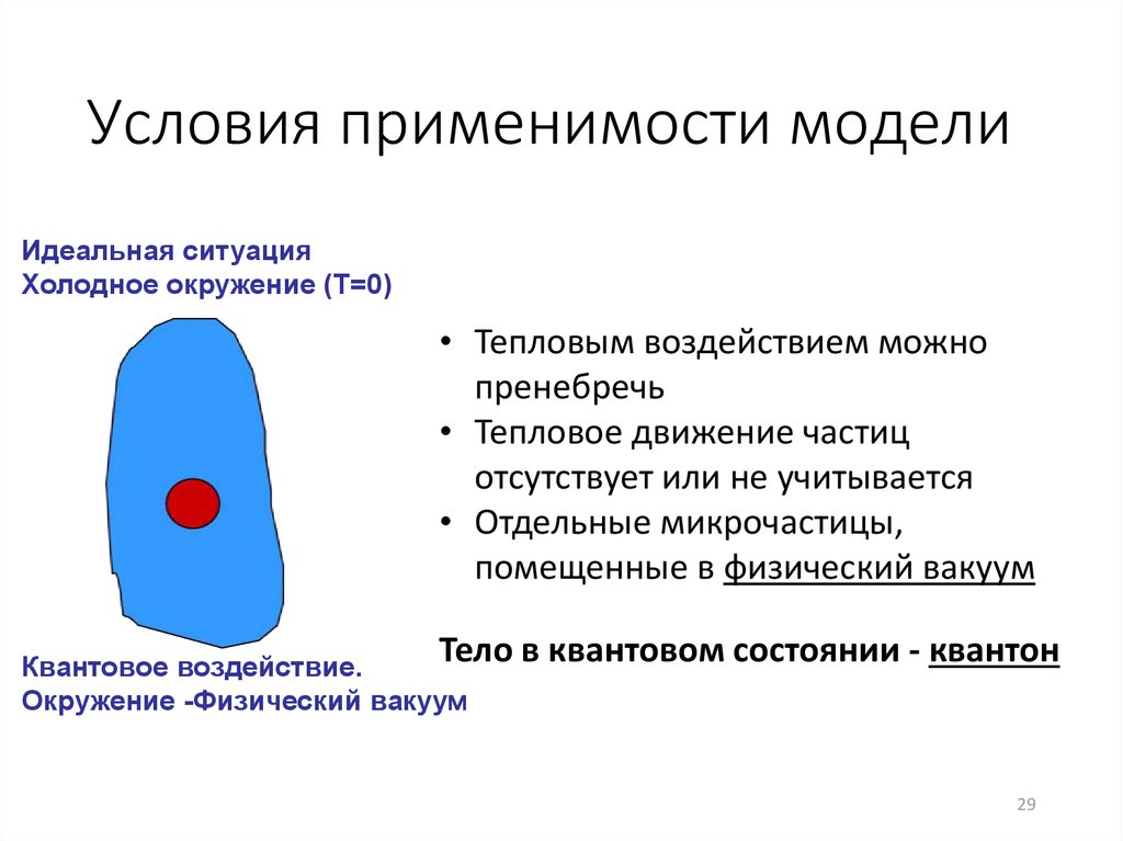 План темы Квантовые состояния
