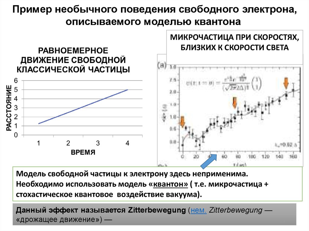Физический вакуум