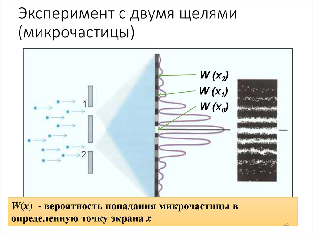 Условия наблюдения дифракционной картины