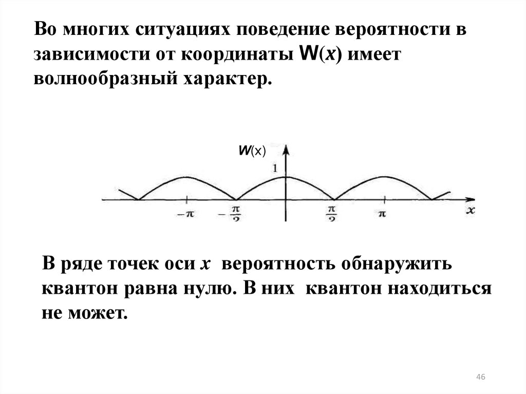 Дифракция микрочастиц происходит, если
