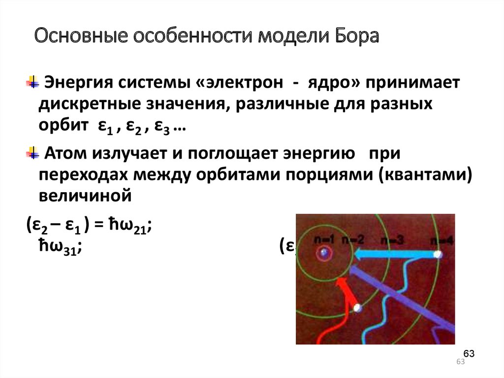 Спин проявляет себя: