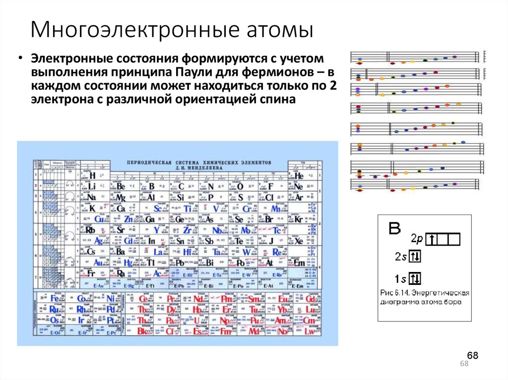 Модель Резерфорда 1911 г.