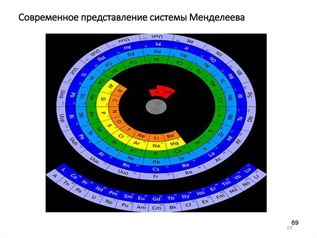 Нильс Бор (1885 - 1962 )
