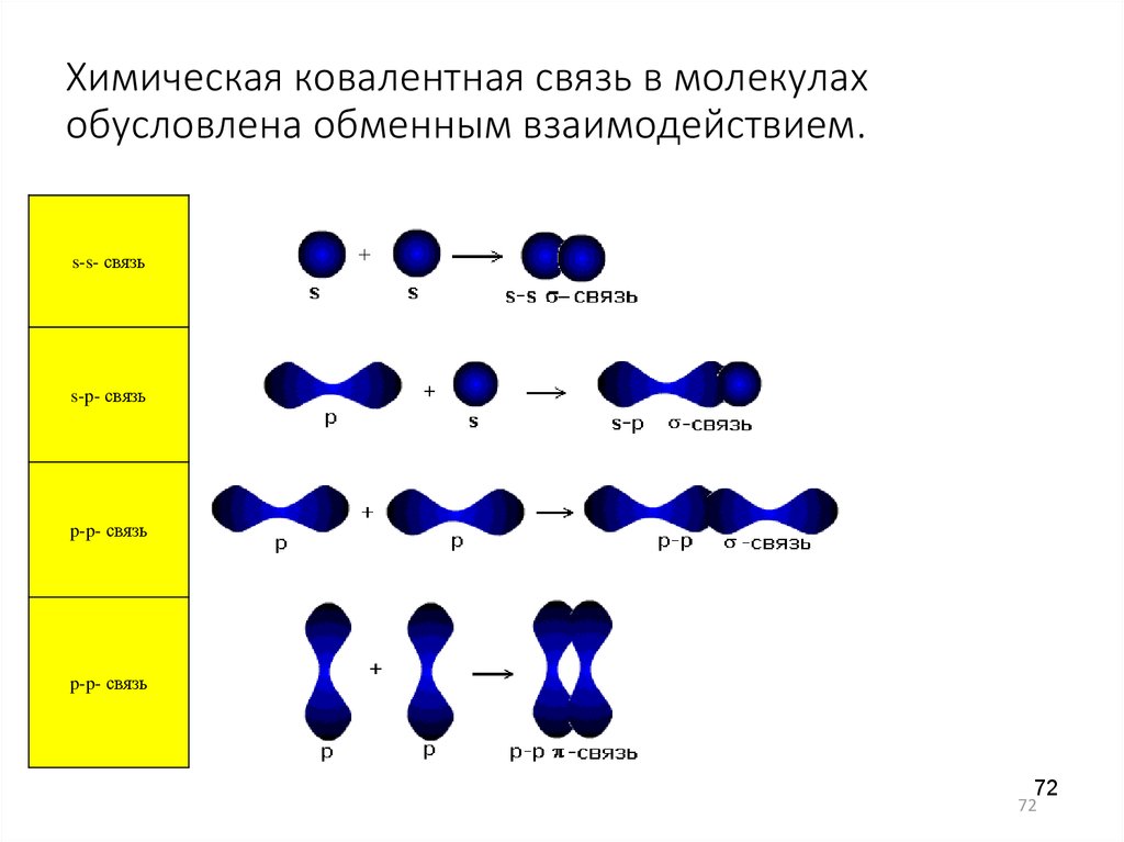 Модель Бора сочетает классические и неклассические положения