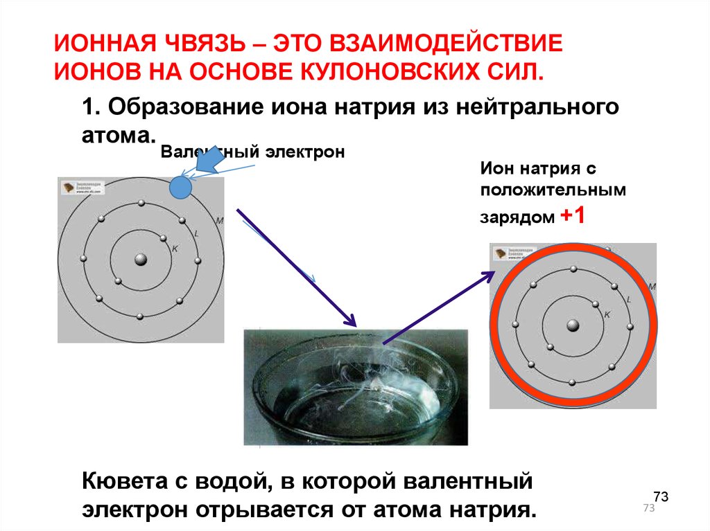 Нейтральный атом алюминия. Атомарный нейтральный водород. Образование Иона натрия. Нейтральный атом.