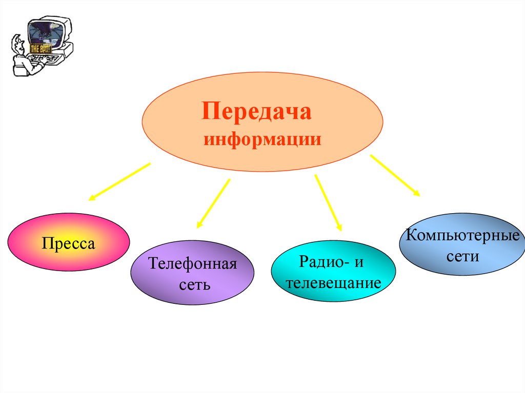 4 части информатики. Основные части информатики. Три части информатики. Неразрывные части информатики. Перечислите неразрывные части информатики.