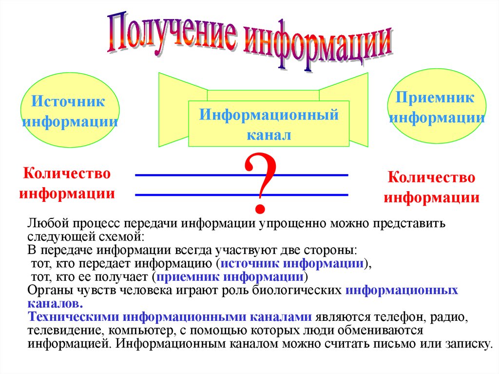 Части информатики