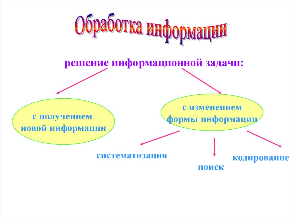 Части информатики