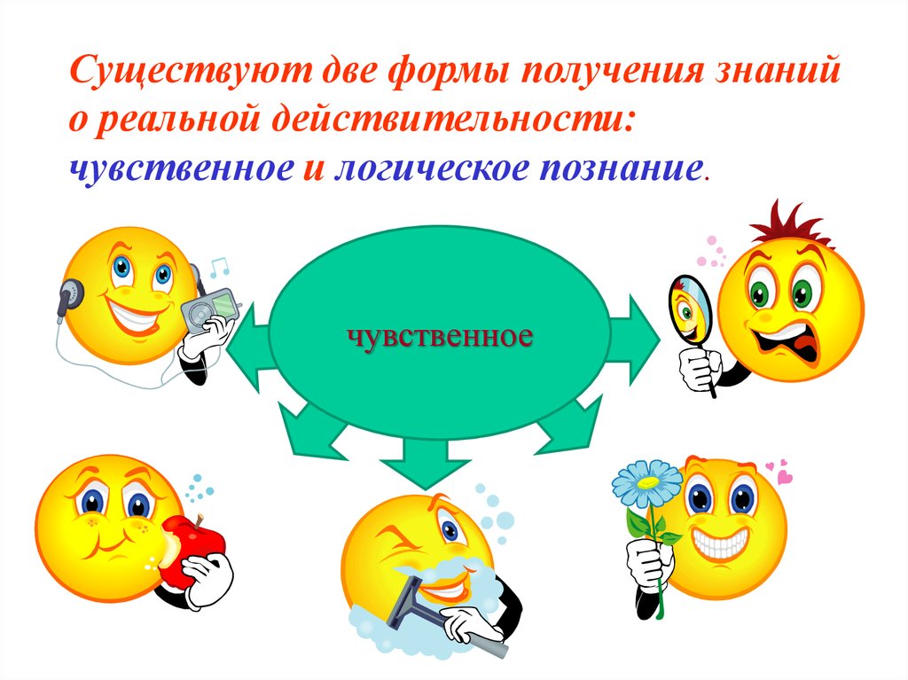 Виды получения знаний. Формы получения знаний. 2 Формы получения знаний. 2 Формы получения знаний о реальной действительности. Качества людей для получения знаний.