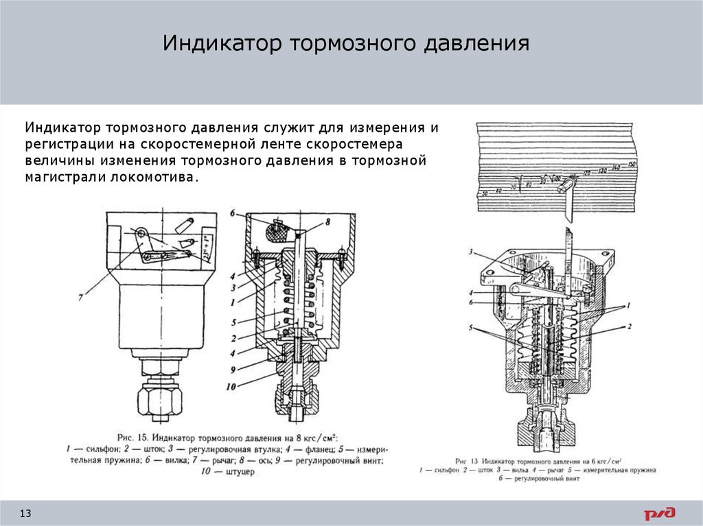 Тормозное давление. Индикатор тормозного давления скоростемера. Привод скоростемера электровоза вл80с. Сильфон лента скоростемера. Вилка для скоростемера.