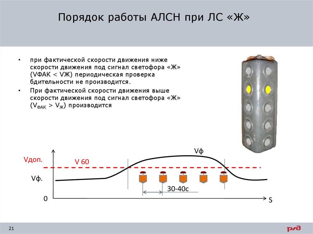 Порядок скорости. Периодичность проверки бдительности АЛСН. Порядок неисправности АЛСН. Контроль скорости АЛСН. АЛСН считается неисправной.