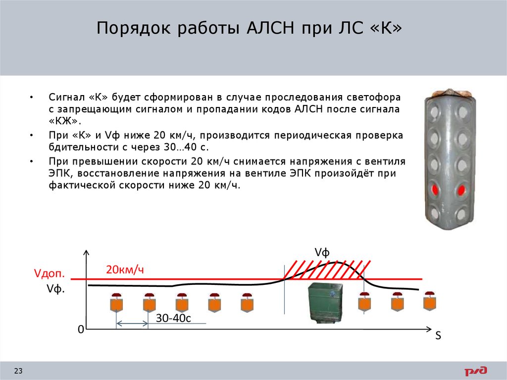 Порядок проследования пригласительного сигнала светофора