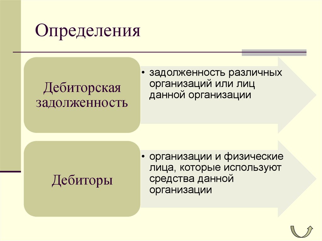 Измерение бухгалтерского учета. Предмет объект и метод бухгалтерского учета. Предмет и метод бухгалтерского учета. Методы бухгалтерского учета. Измерители бухгалтерского учета.