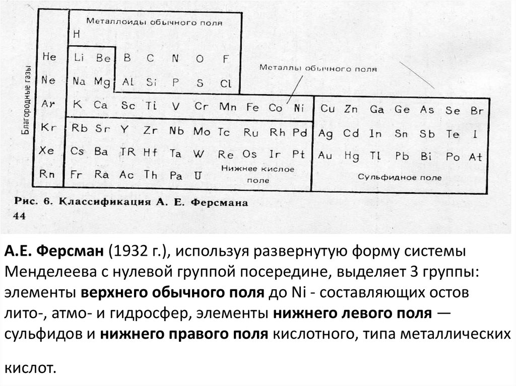 В ряду элементов p si al mg