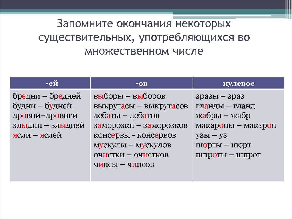 Как правильно во множественном числе супа или супы