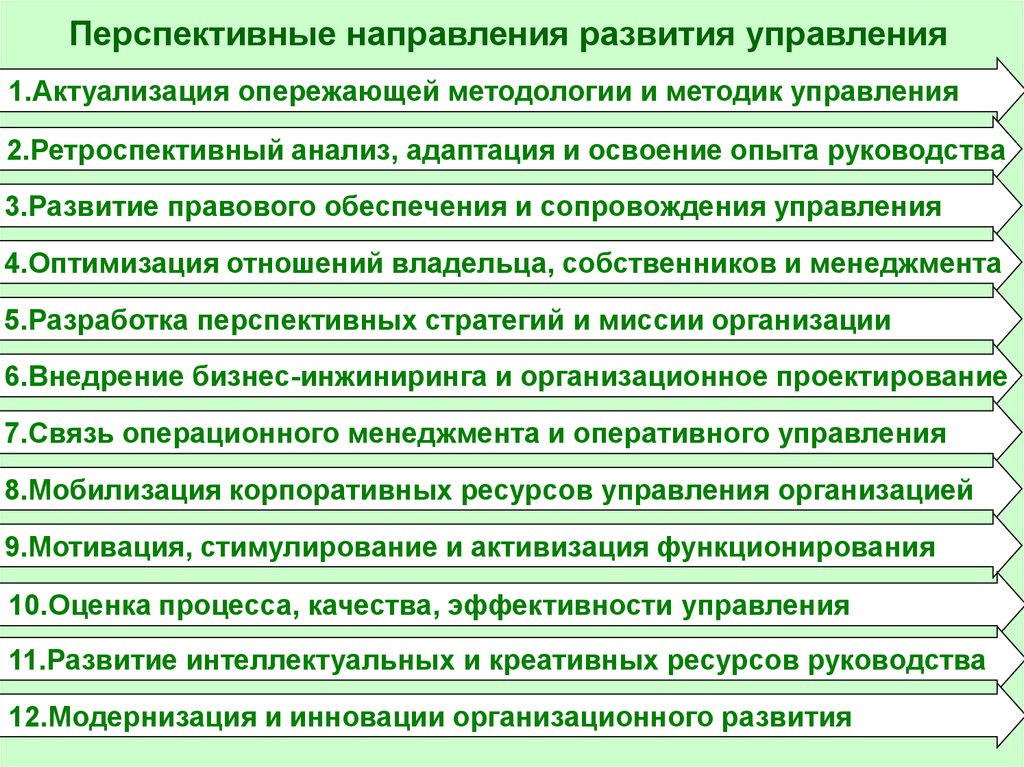 Изучение развития. Перспективные направления развития теории и практики менеджмента. 4. Взаимосвязь теории и практики менеджмента. Анализ теории и практики управления качеством.