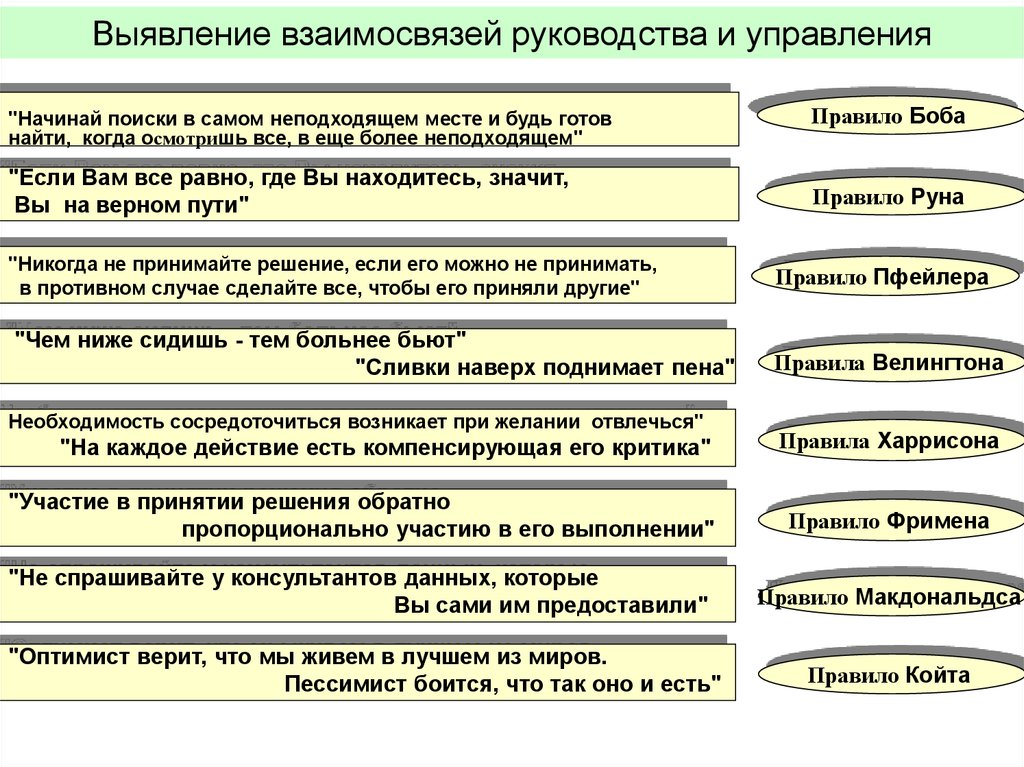 Развитие теории и практики. Эволюция теории и практики управления. Развитие теории и практики менеджмента. Проблемы теории и практики управления менеджмента. 4. Взаимосвязь теории и практики менеджмента.