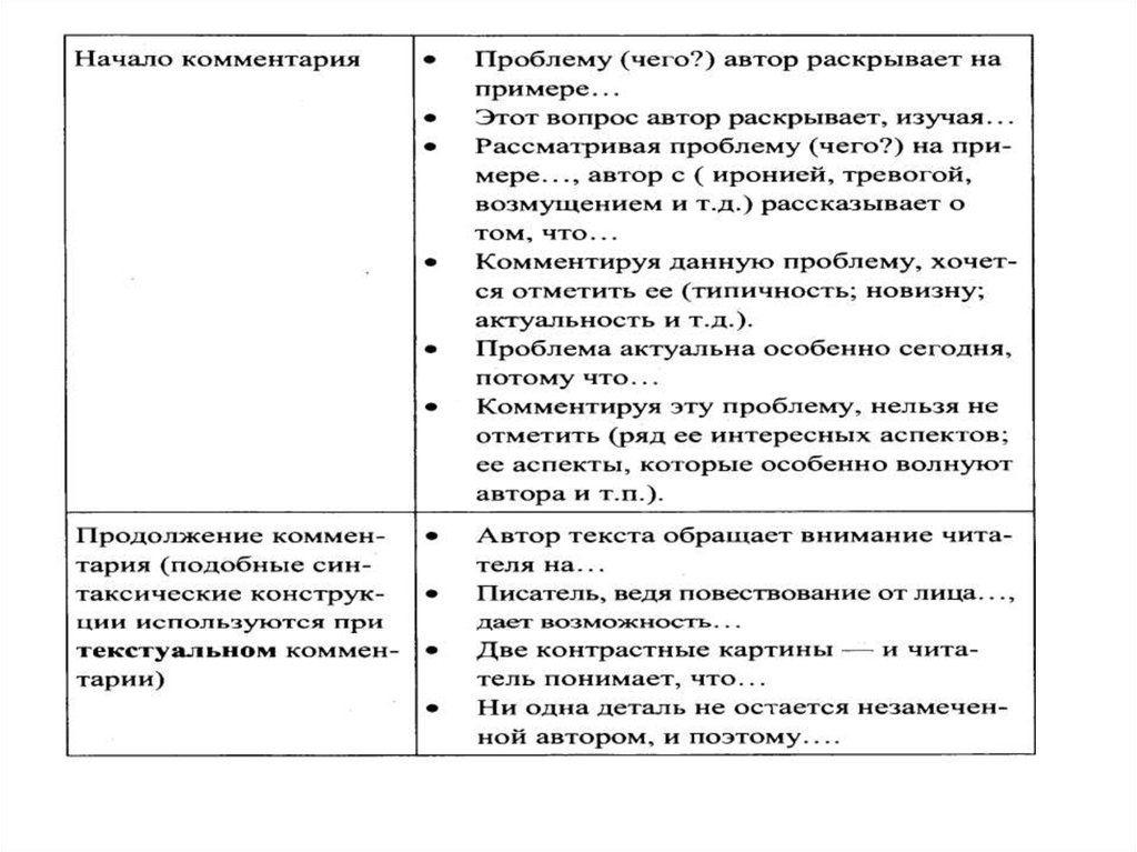 Клише по русскому языку сочинение 13.3. Клише для сочинения ЕГЭ. Клише для сочинения ЕГЭ по русскому. План клише сочинения ЕГЭ по русскому языку. Клише для сочинения ЕГЭ по русскому языку.