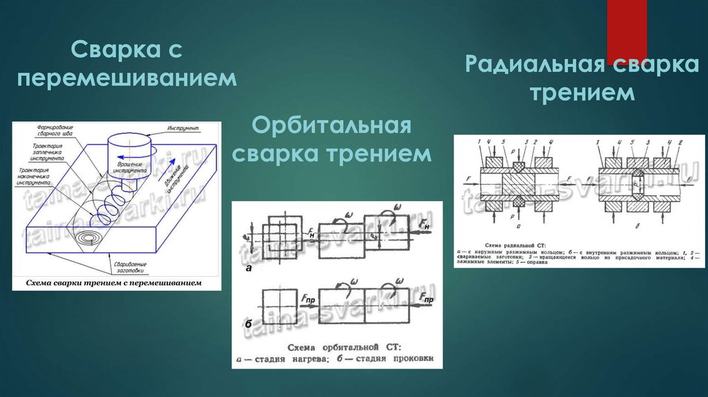 Сварка трением схема